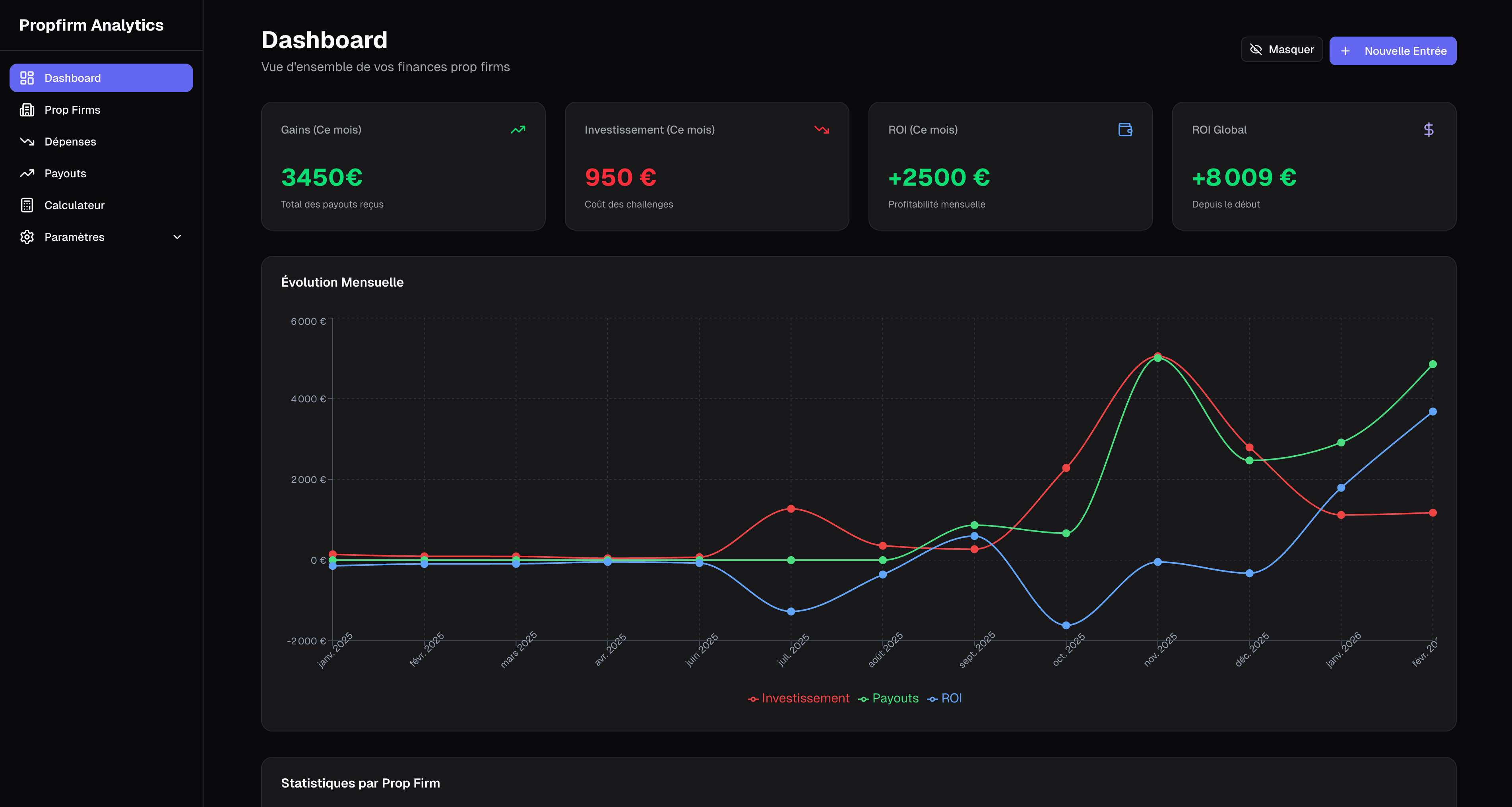 Dashboard PropFirm Analytics
